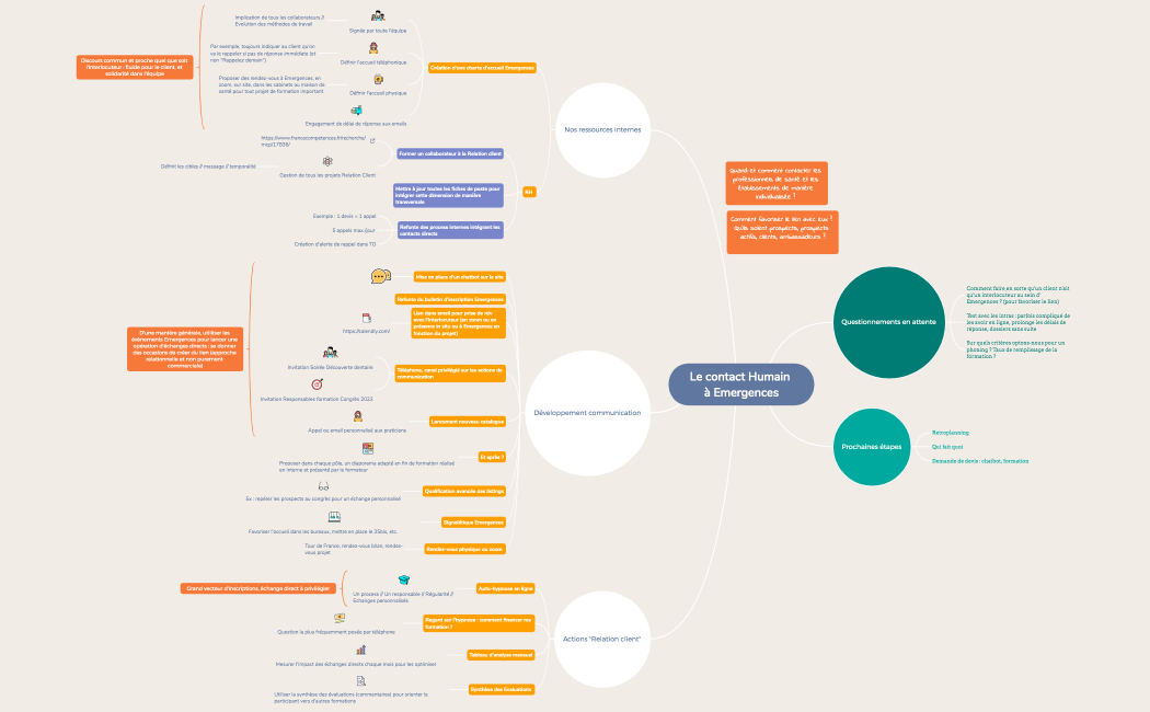Le contact Humain à Emergences
