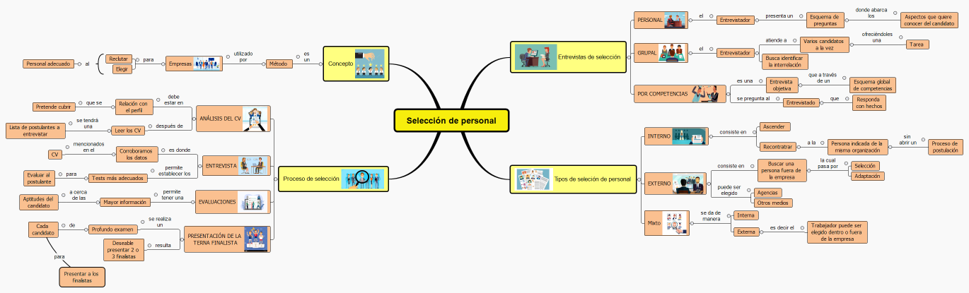 Selección de personal