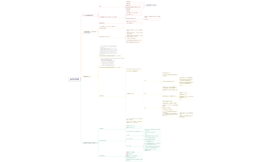 過去問分析板書