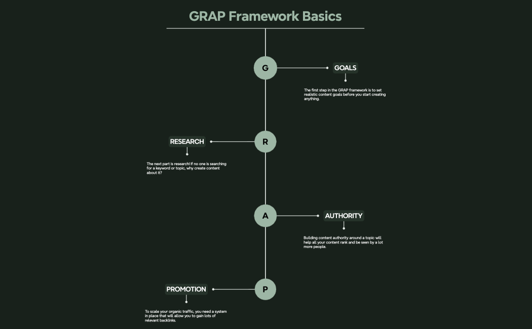 GRAP Framework Basics
