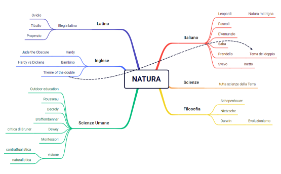 NATURA