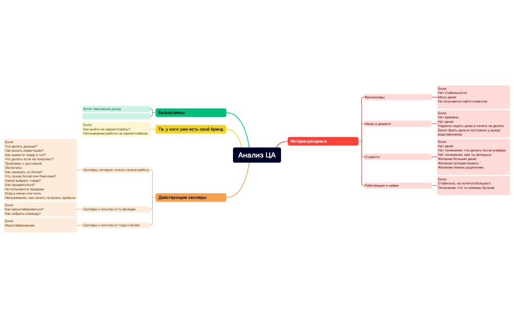Анализ ЦА Хасиб