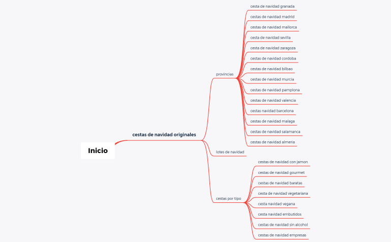 Arquitectura Regalos Gourmet