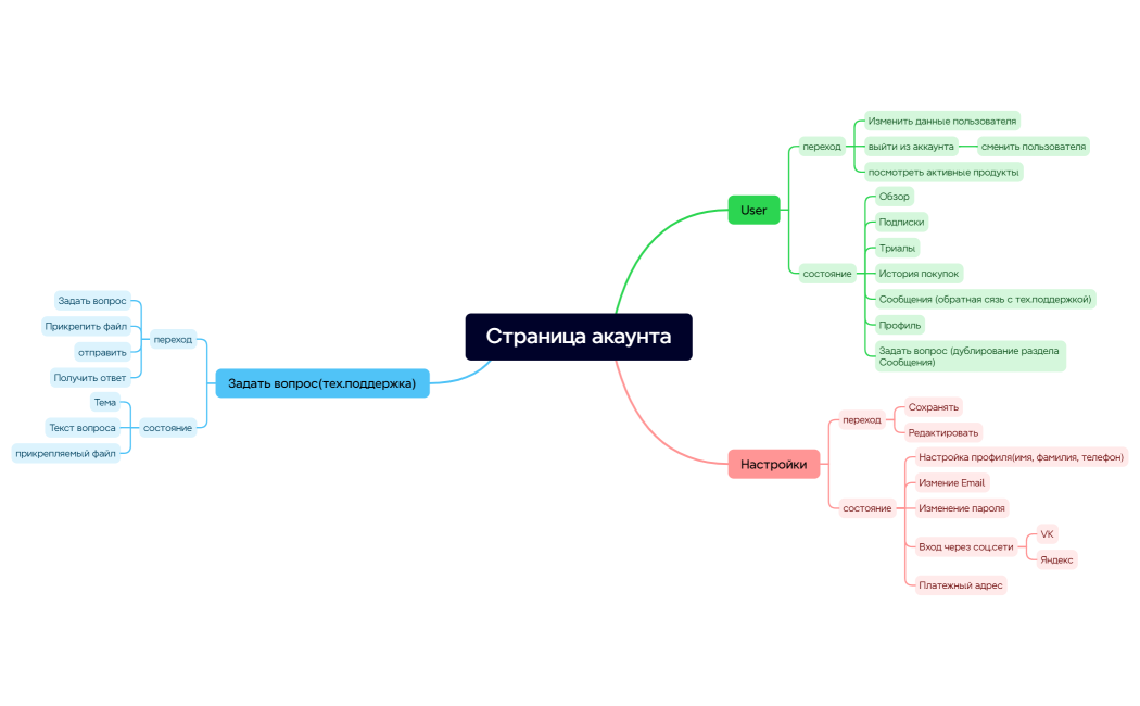 Переход-состояние