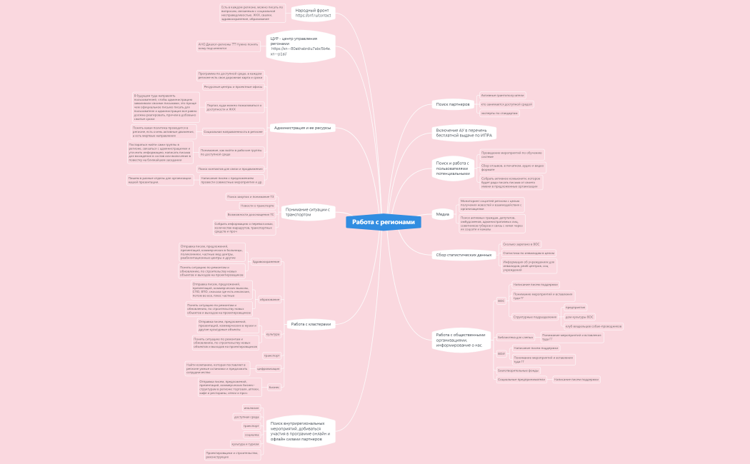 Работа с регионами