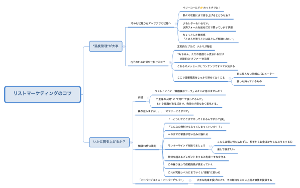 リストマーケティングのコツ