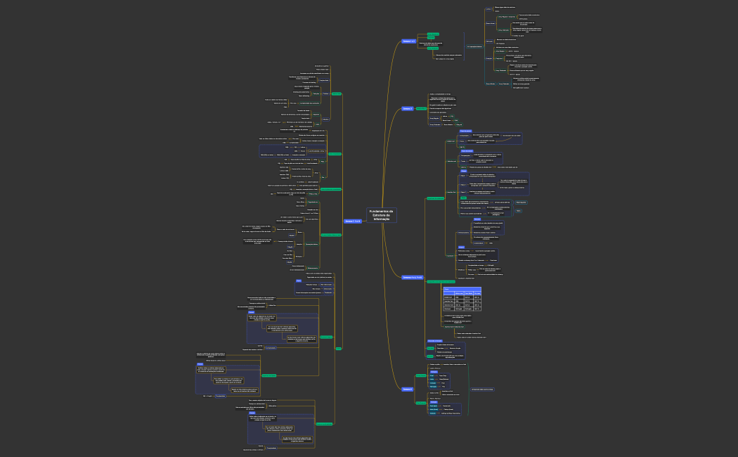 Fundamentos da Estrutura da Informação