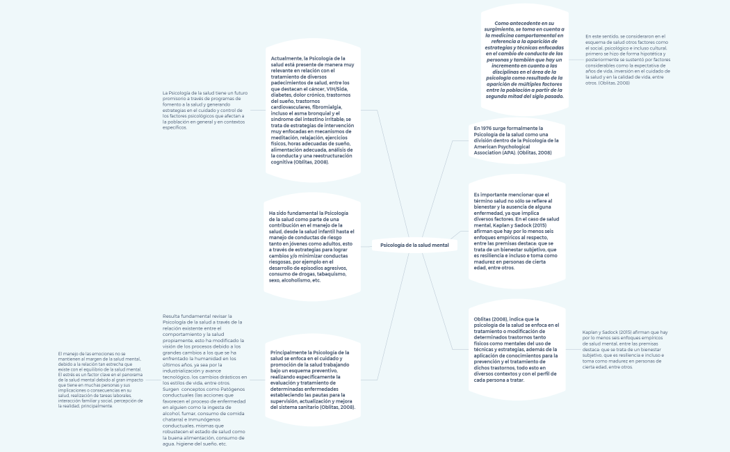 Psicología de la Salud