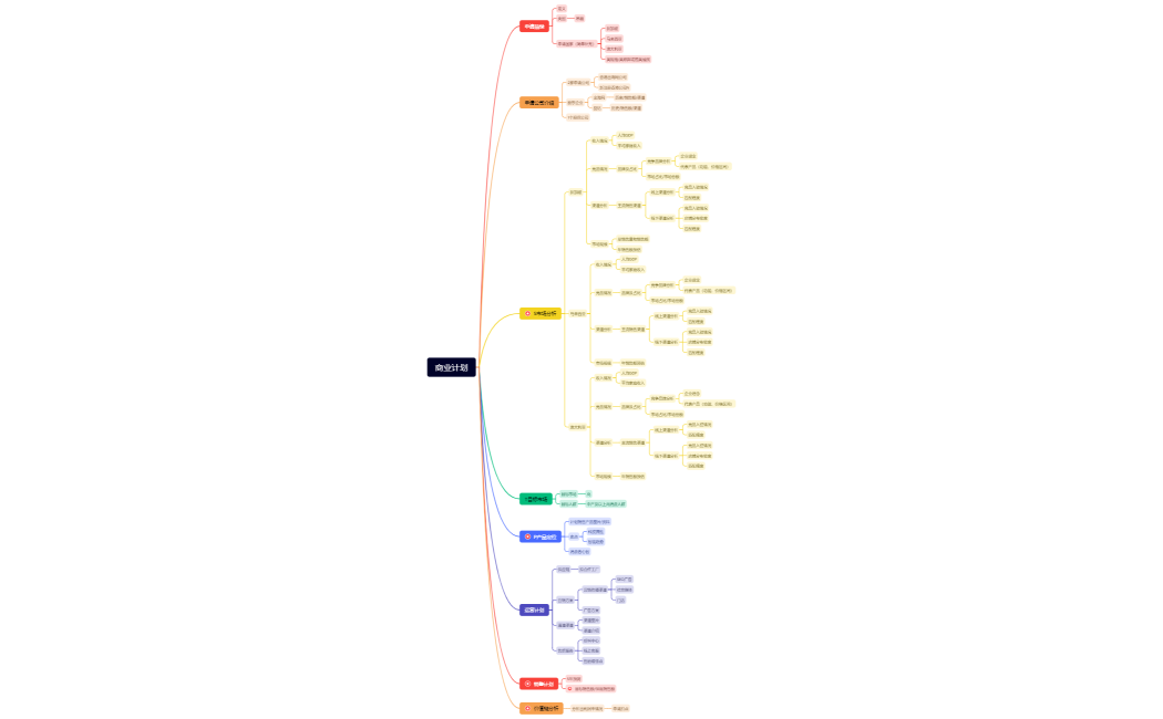 Honeywell商业计划