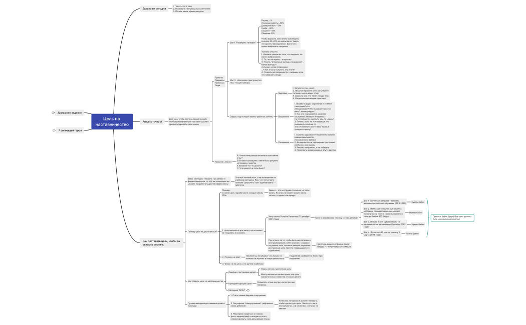 Цель на наставничество урок 1