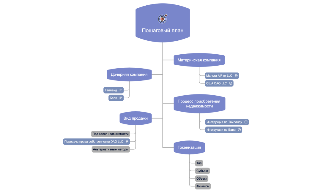 Пошаговый план