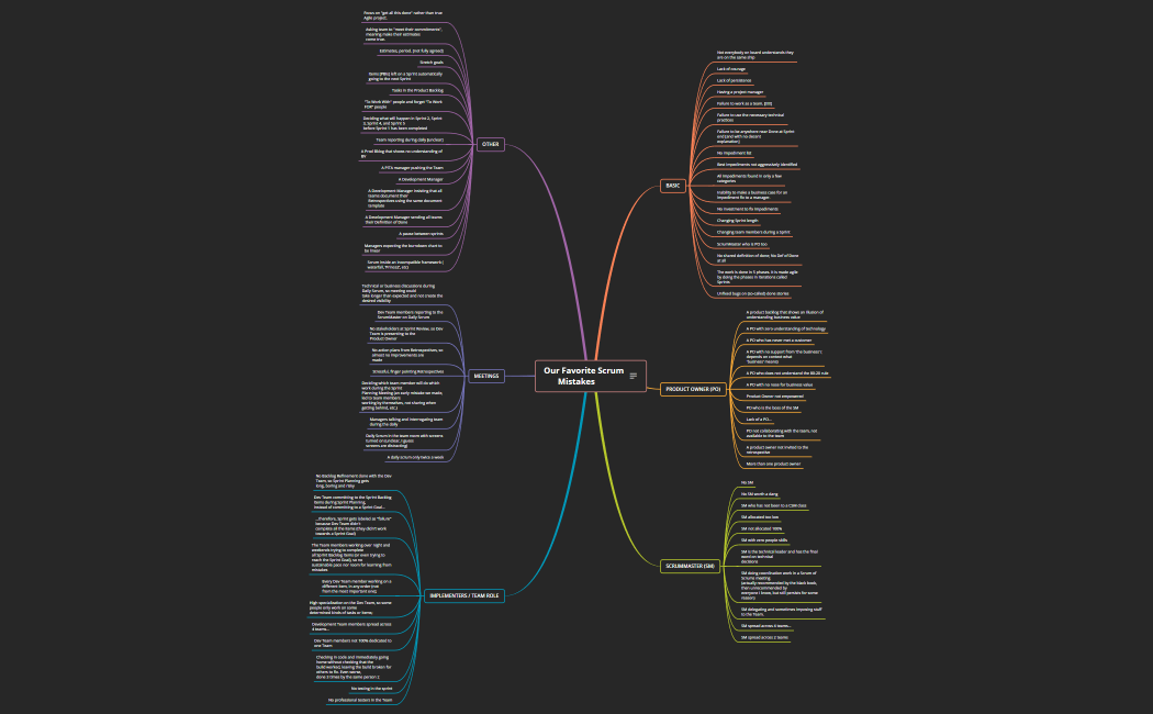 Our Favorite Scrum Mistakes 