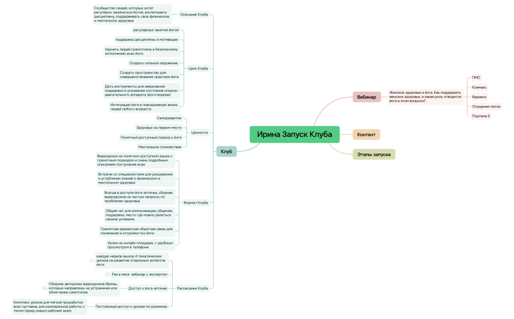 Ирина Запуск Клуба