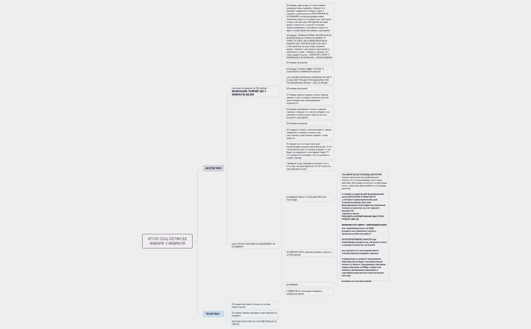  КП ПО СОЦ СЕТЯМ 22 ЯНВАРЯ -1 ФЕВРАЛЯ