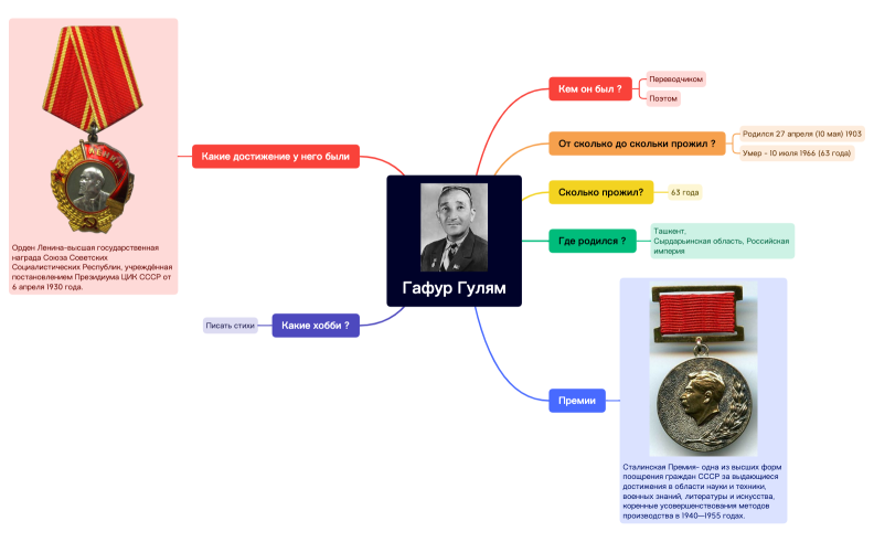 Гафур Гулям.xmind