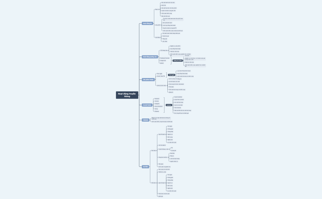 Hoạt động truyền thông
