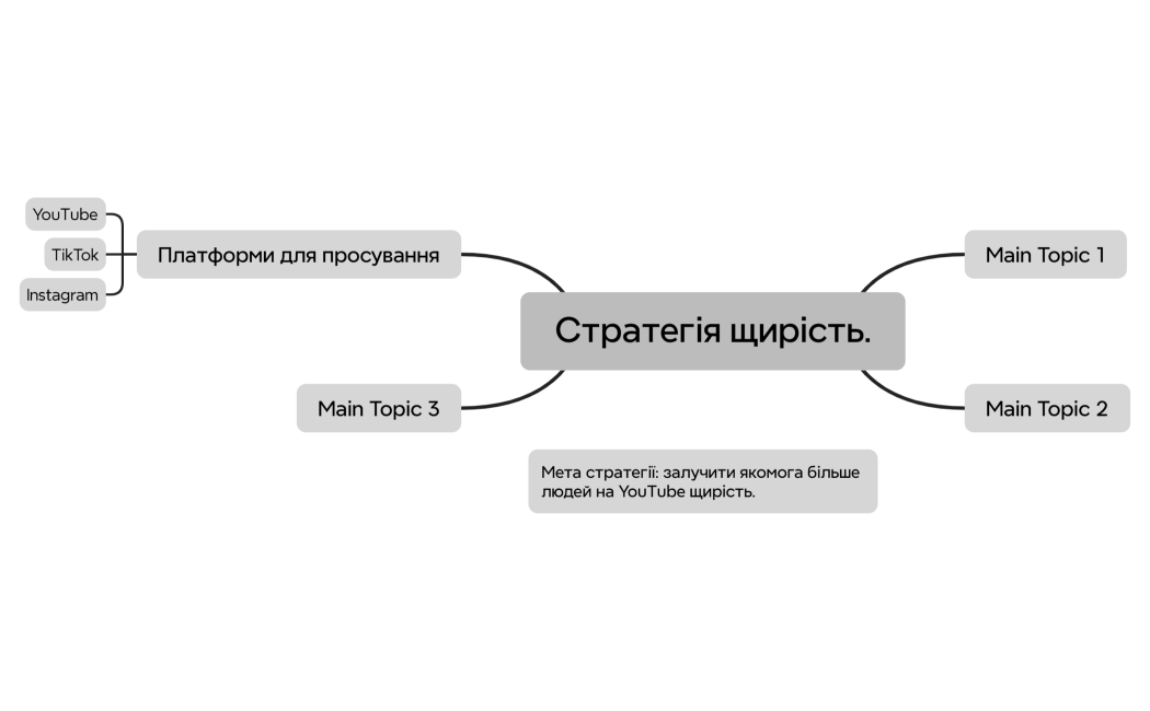 Mind Map