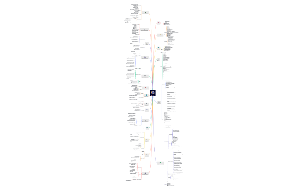 Таблица обучений