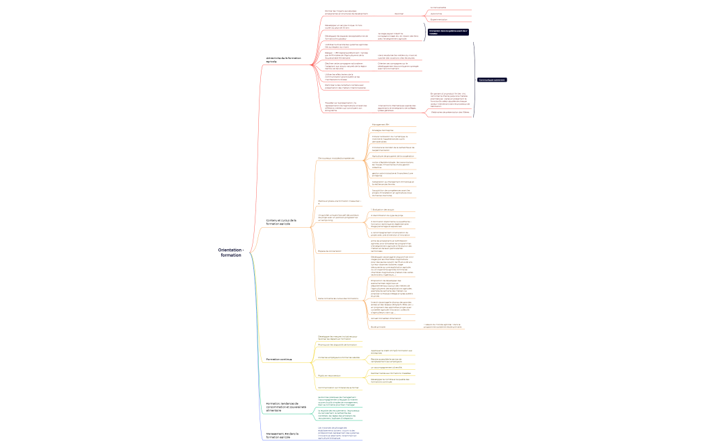Orientation - formation 