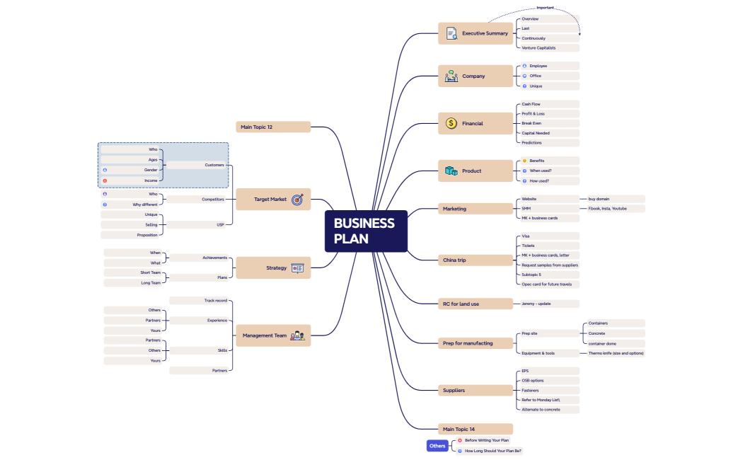 AlpHouse Business Plan