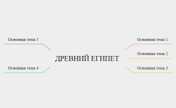 Древний Египет карта