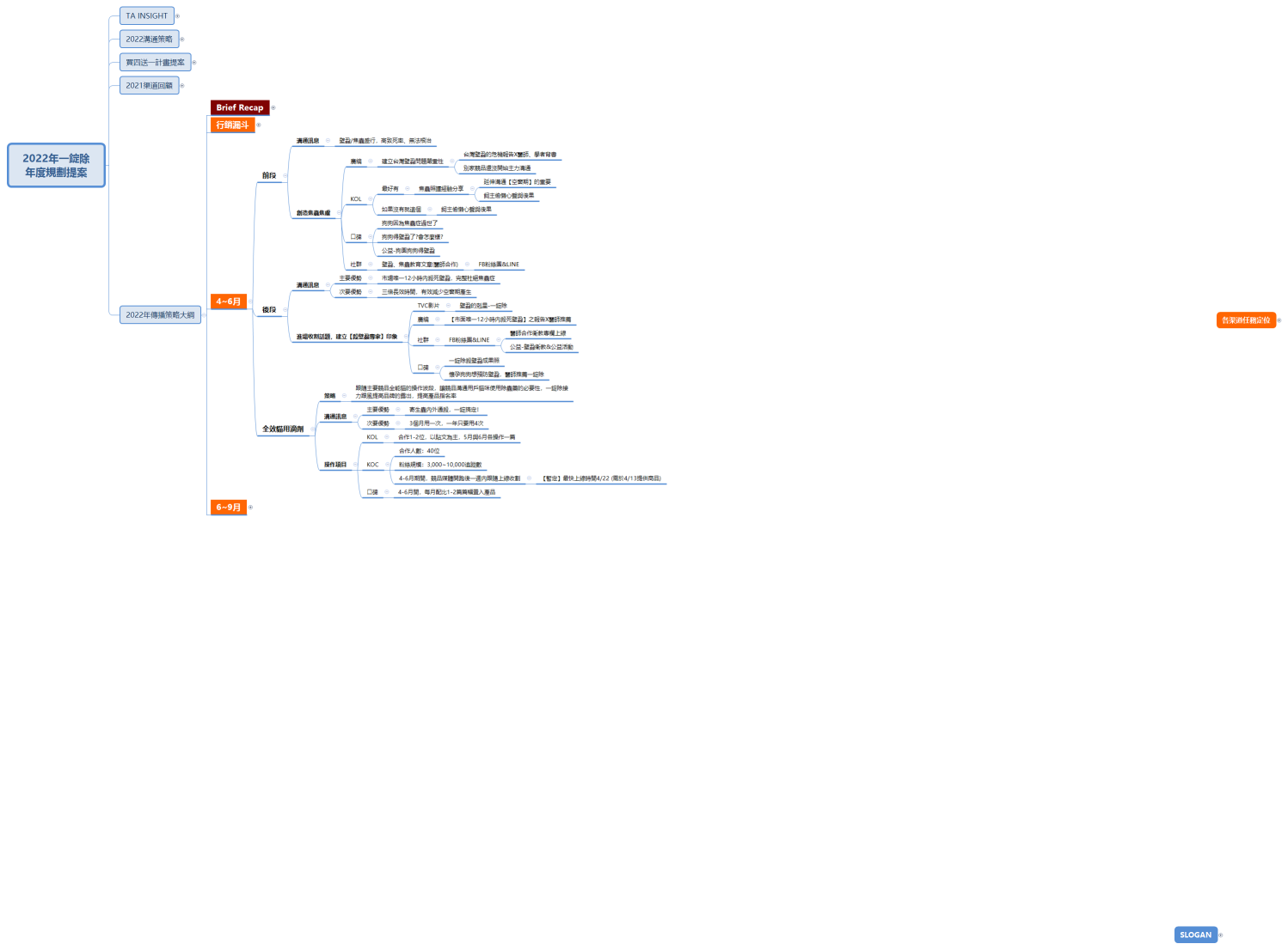 2022年一錠除 年度規劃提案