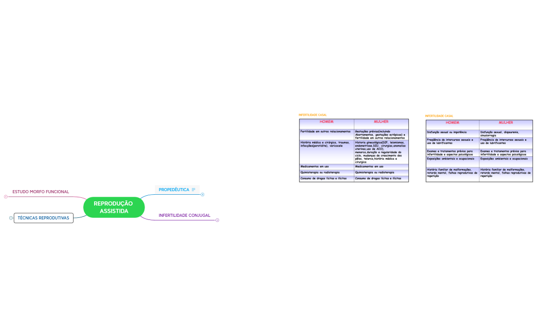 REVISÃO BIOMOL - AV2.xmind