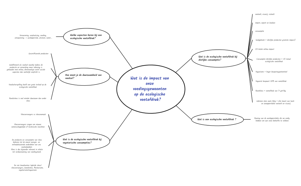Mindmap voedingsgewoonten2 (4)
