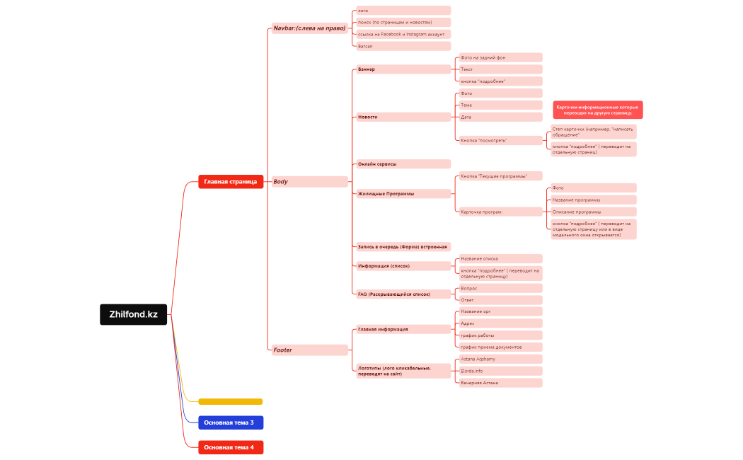 Без названия.xmind