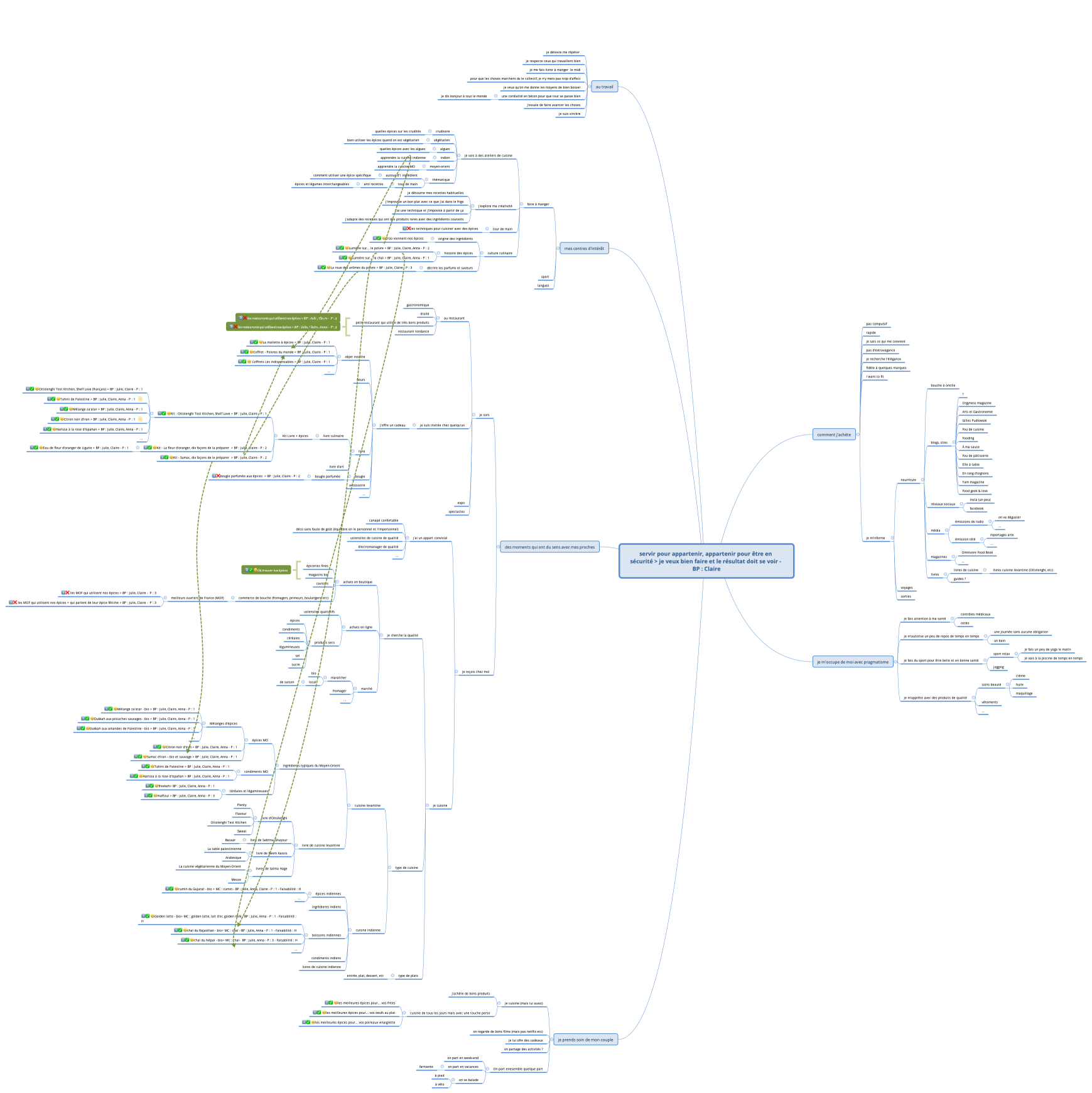 servir pour appartenir, appartenir pour être en sécurité > je veux bien faire et le résultat doit se voir - BP : Claire