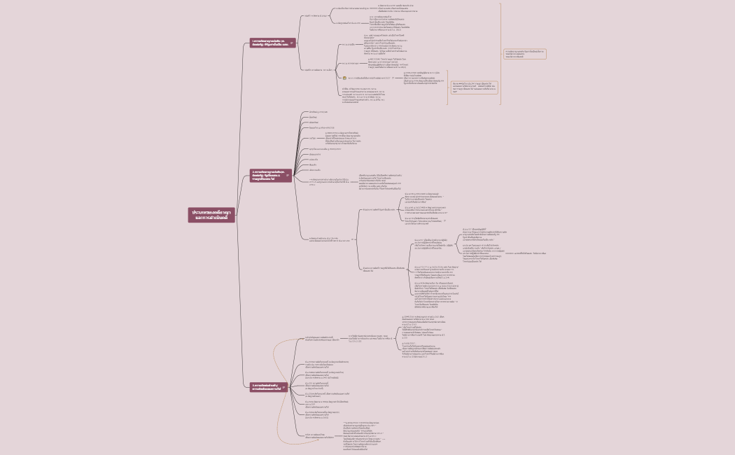 ข้อ 1-3 หัวข้อ1 ประเภทของคดีอาญาและการดำเนินคดี