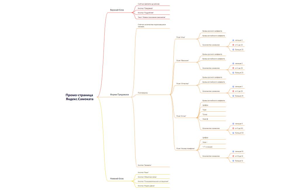Промо-страница Яндекс.Самоката