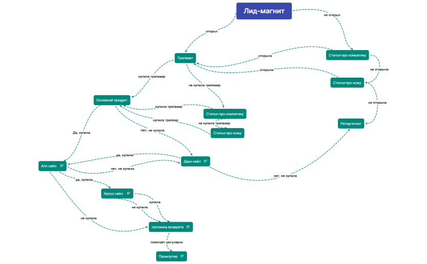 ВоронкаMiliMil