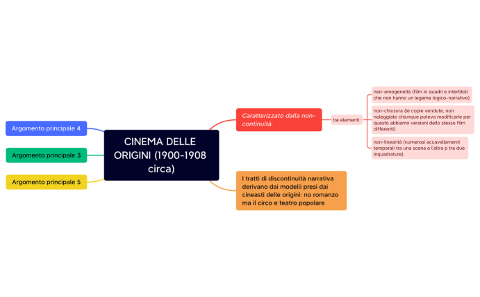 CINEMA DELLE ORIGINI (1900-1908 circa)