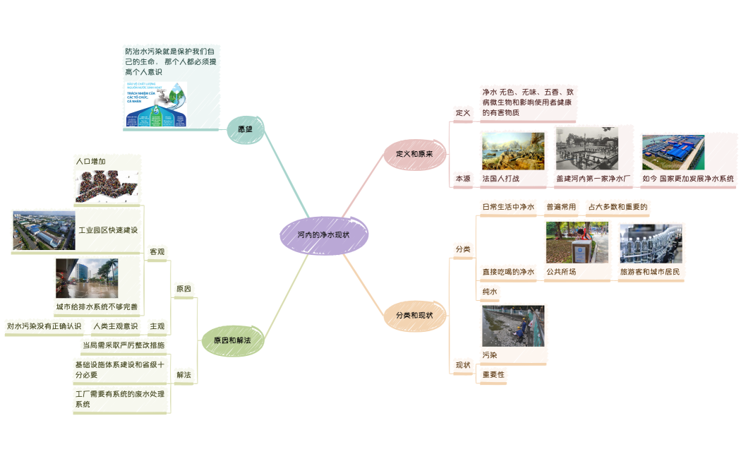 河内的净水现状