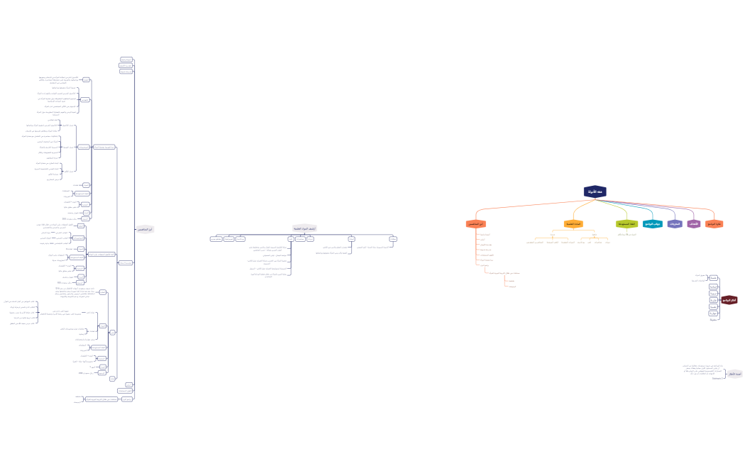 مسودة برنامج فقه الأنوثة