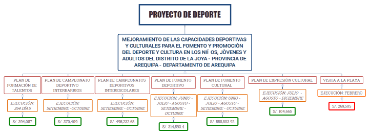 PROYECTO DE DEPORTE