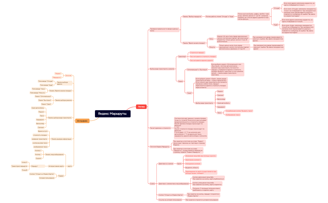 Яндекс Маршруты 