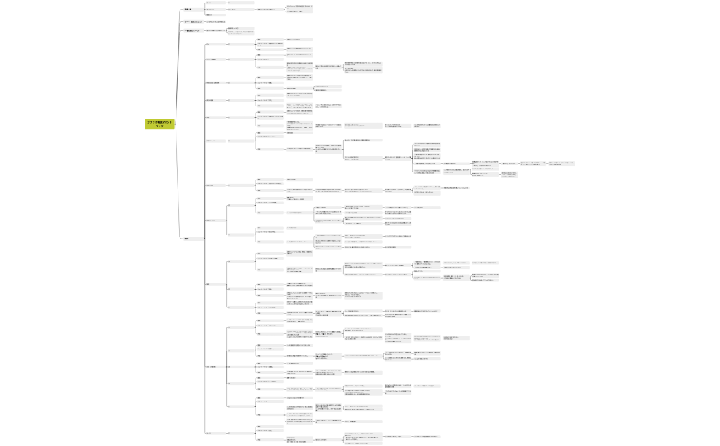 シナリオ構成マインドマップ