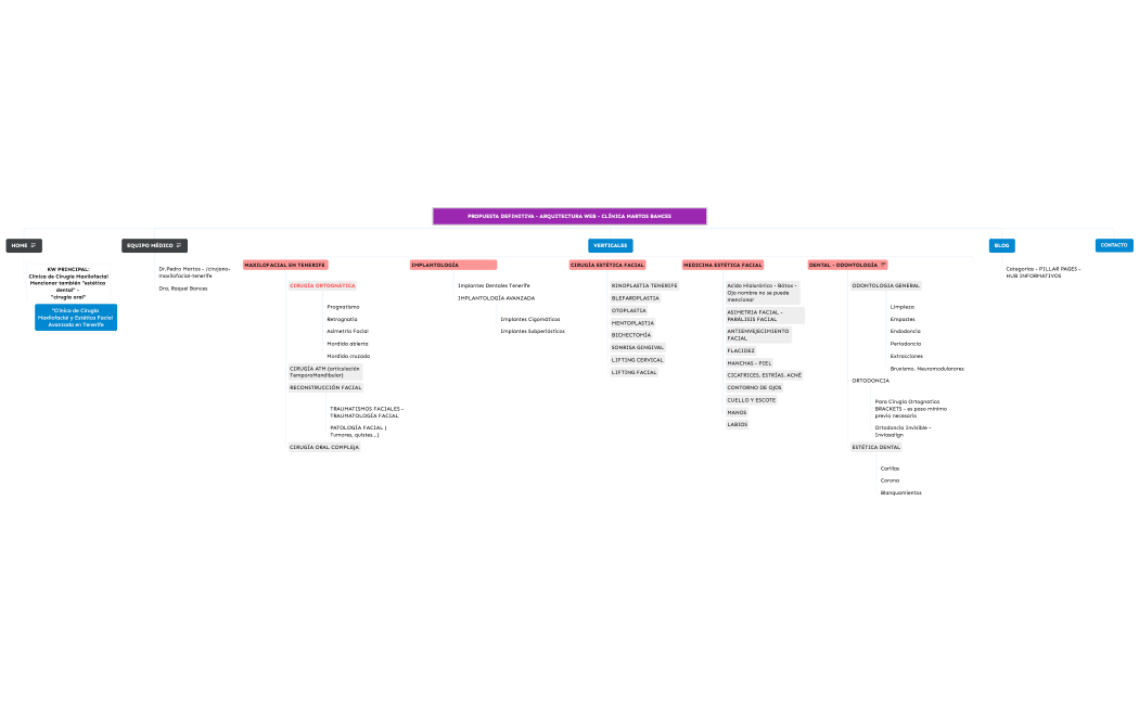 Revisión actualización - ORGANIZACIÓN - ARQUITECTURA WEB - CLÍNICA MARTOS BANCES
