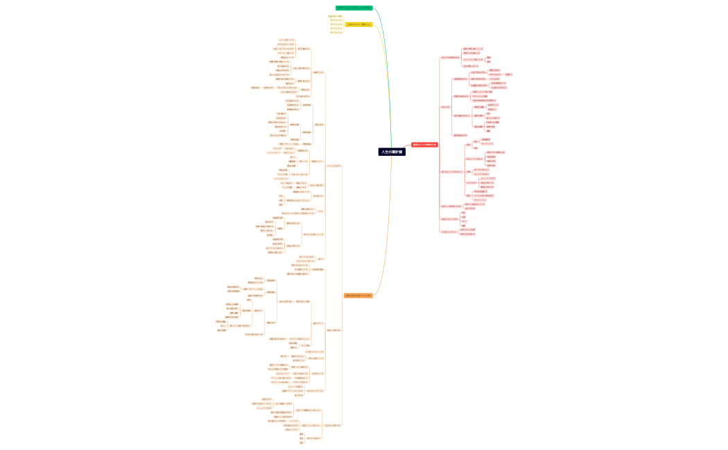 人生の羅針盤.xmind