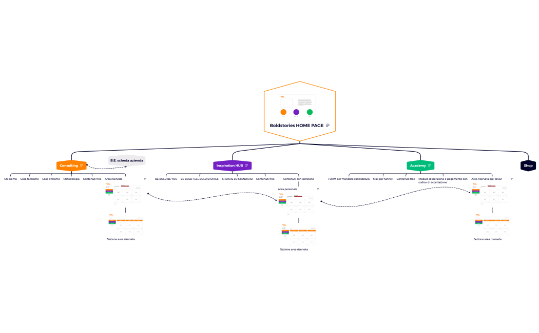 Boldstories HOME PAGE