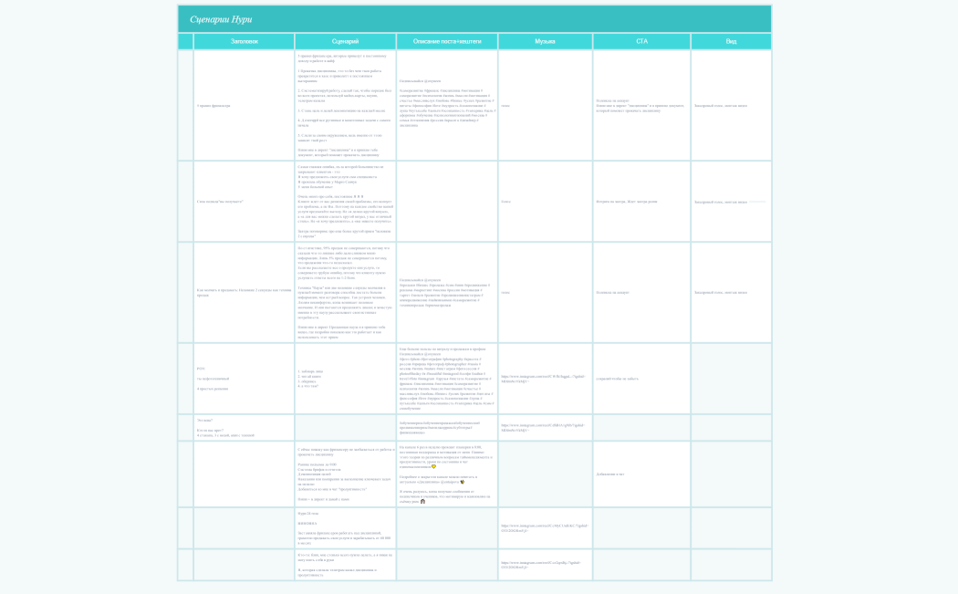 сценарии рилс нури