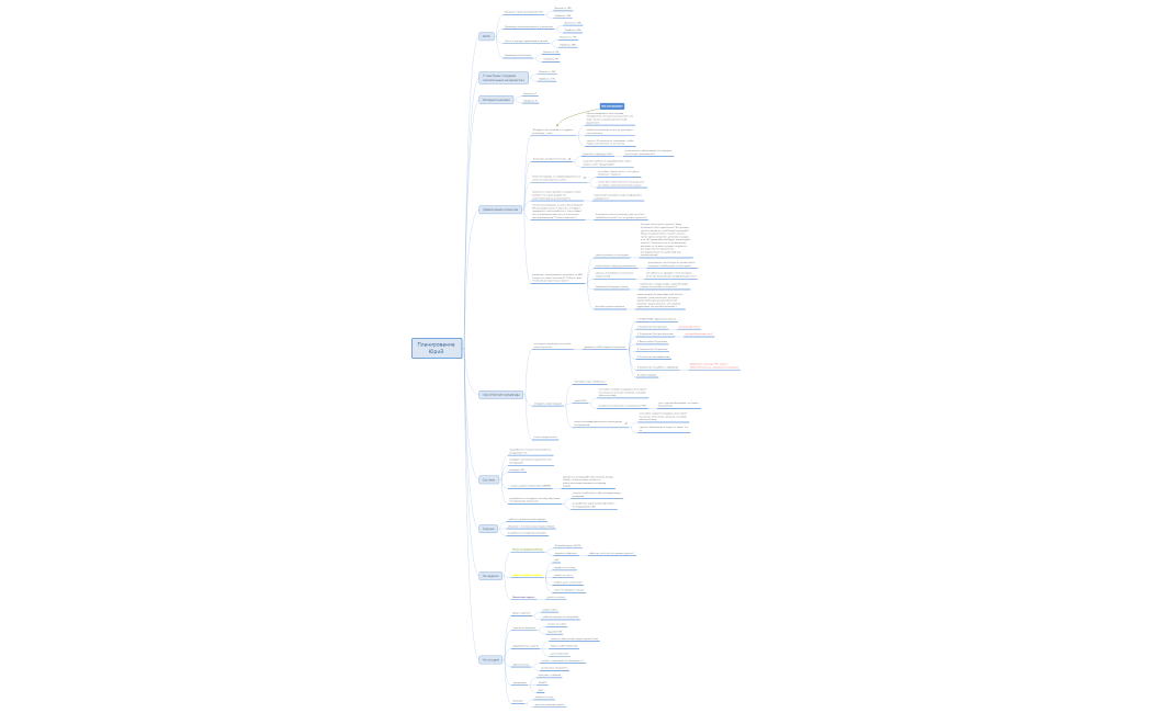 Планирование Юрий 