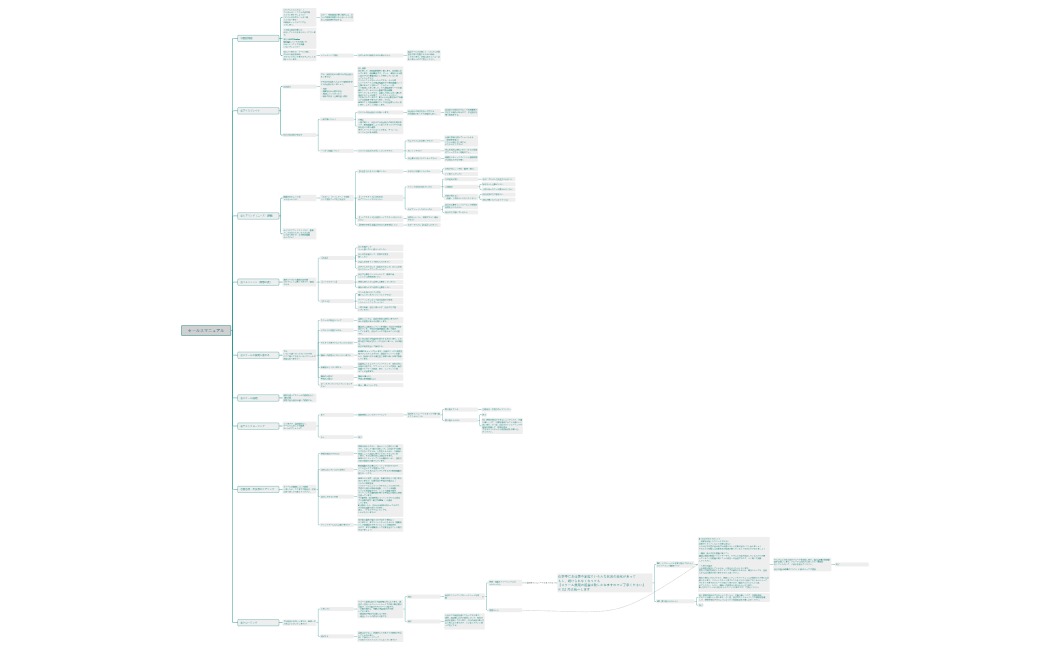 セールスマニュアル.xmind