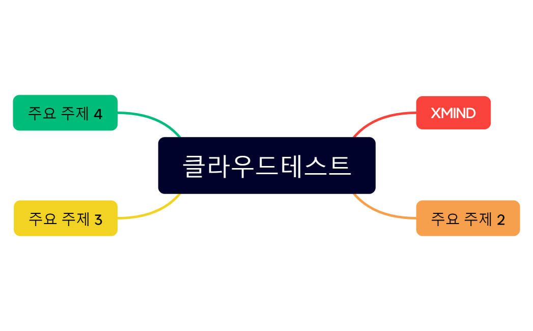 클라우드테스트