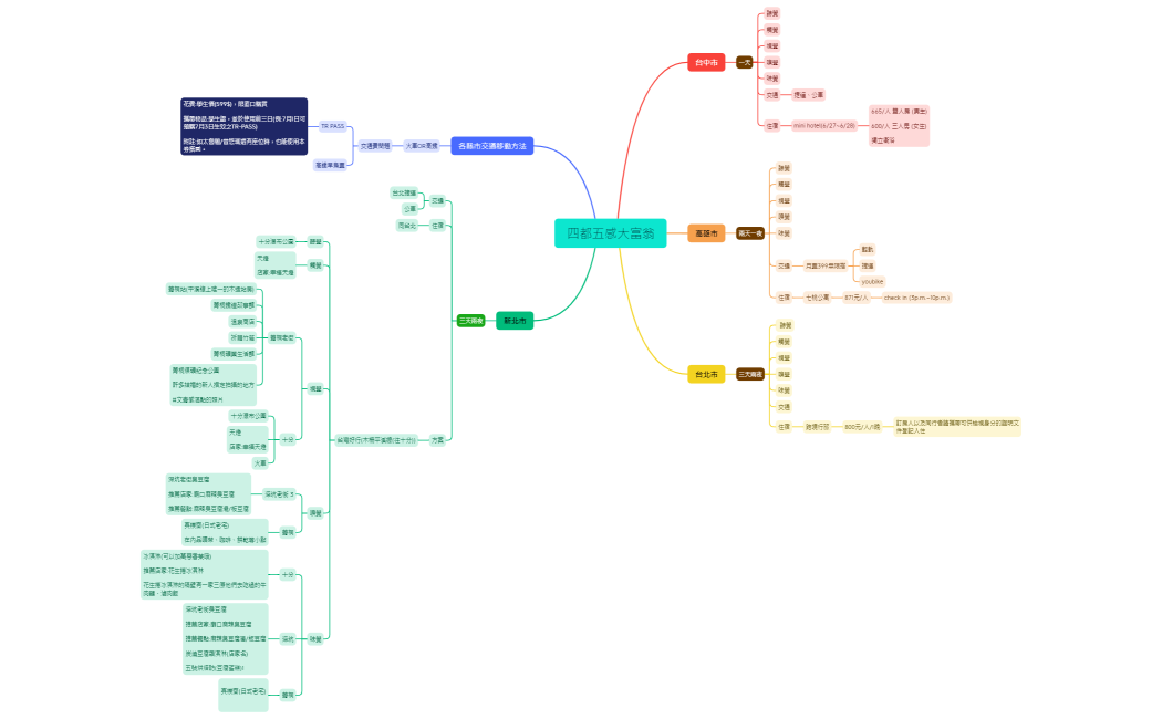 四都五感大富翁