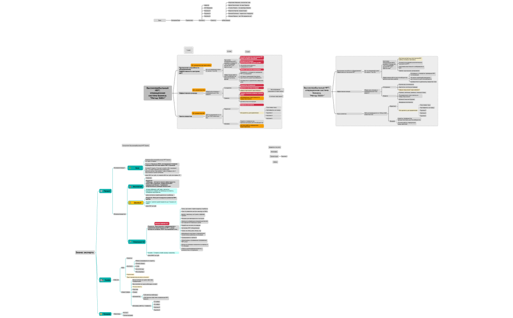 Метод Формула 3. Прибыльный М