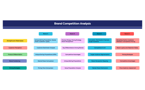 _Competitive Landscape Grids