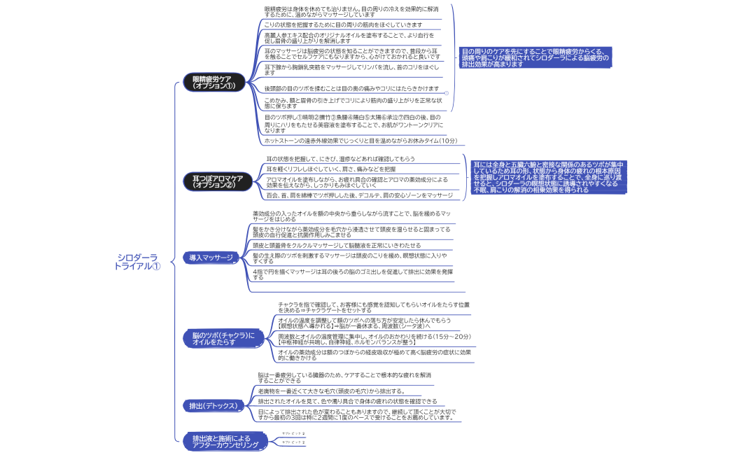 効率的なノートテイキングの方法
